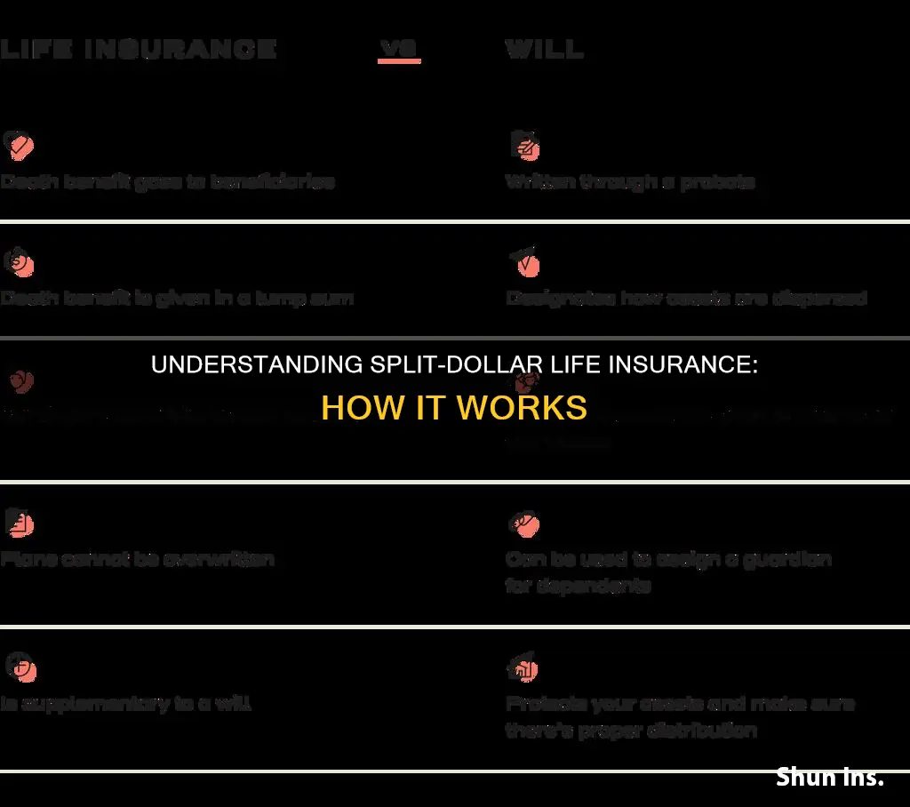 what is a split dollar life insurance