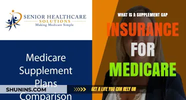 Supplement Gap Insurance: Filling Medicare's Coverage Gaps