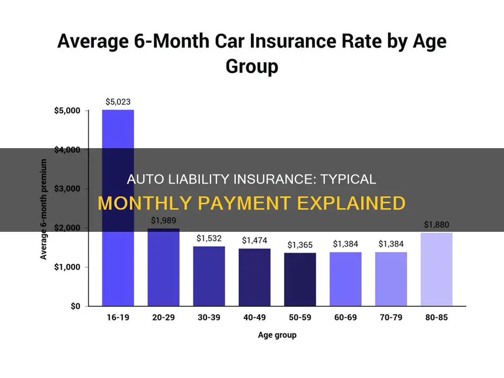 what is a typical monthy payment for auto liability insurance