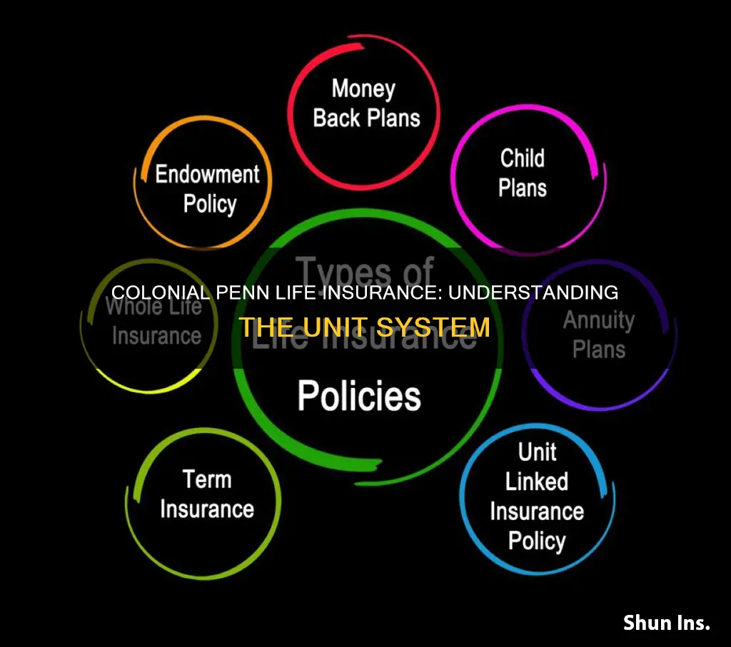 what is a unit for colonial penn life insurance