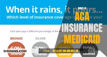 ACA Insurance and Medicaid: What's the Difference?
