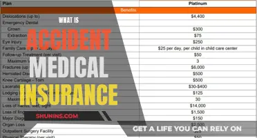 Accident Medical Insurance: What You Need to Know