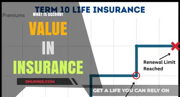 Understanding Your Insurance Account Value