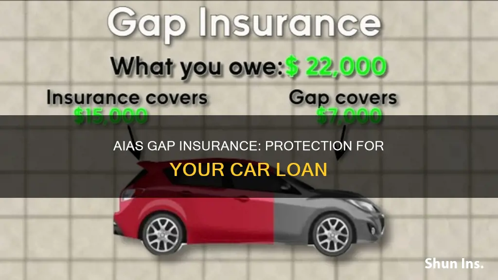 what is aias gap insurance