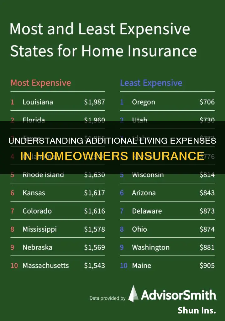 what is ale in homeowners insurance