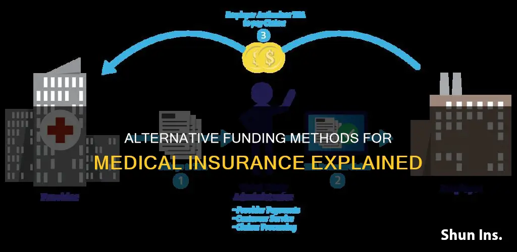 what is alternate funding for medical insurance