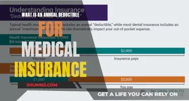 Understanding Annual Deductibles: A Guide to Medical Insurance Costs