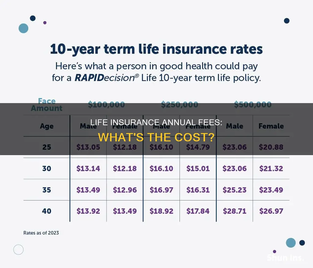 what is an annual fee for life insurance