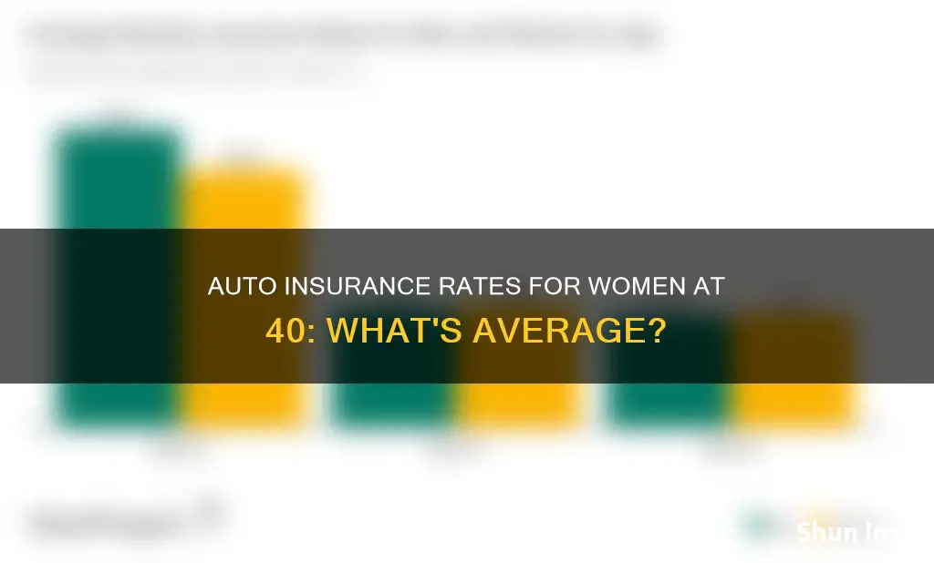 what is an average auto insurance rate woman 40