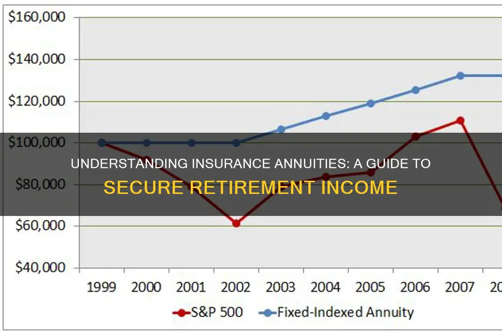 what is an insurance annuity