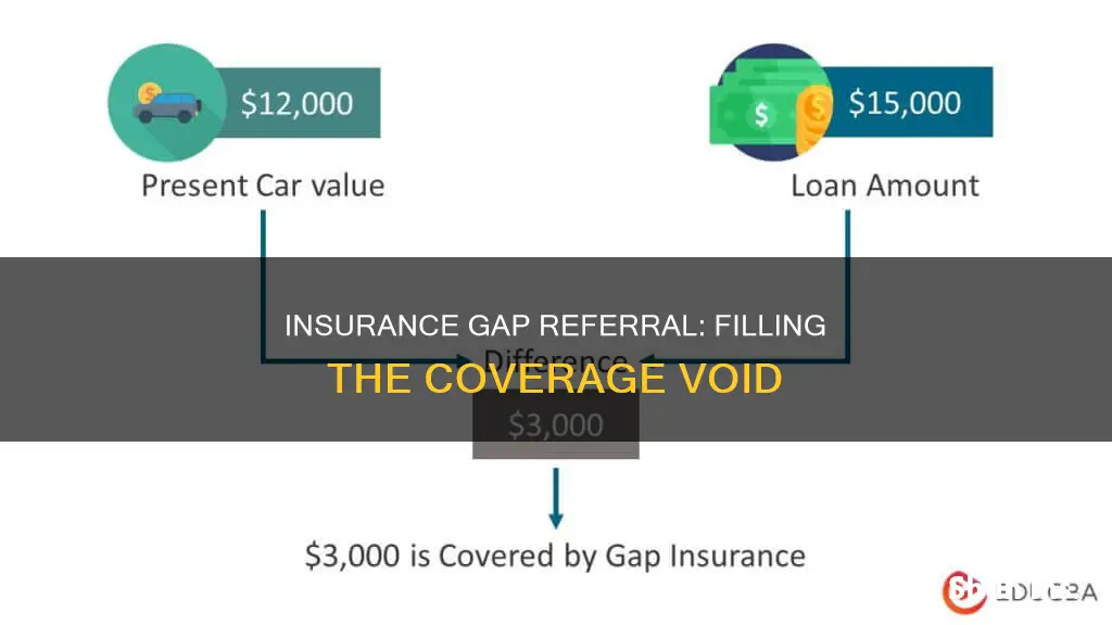 what is an insurance gap referral