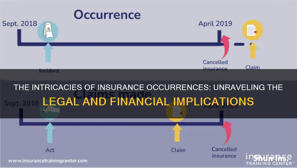 what is an occurrence in insurance terms