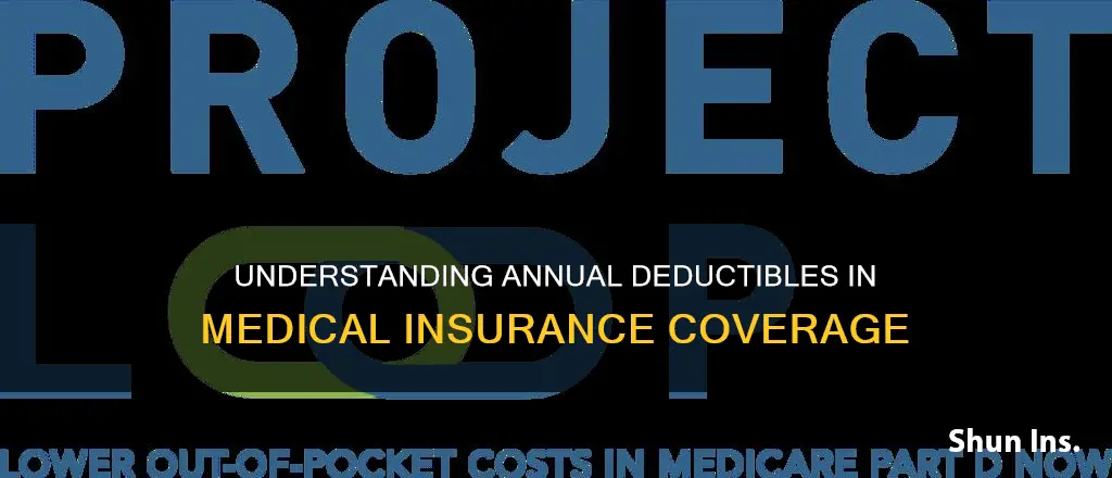 what is annual deductible in medical insurance