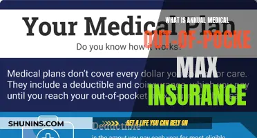 Understanding Your Annual Medical Out-of-Pocket Maximum