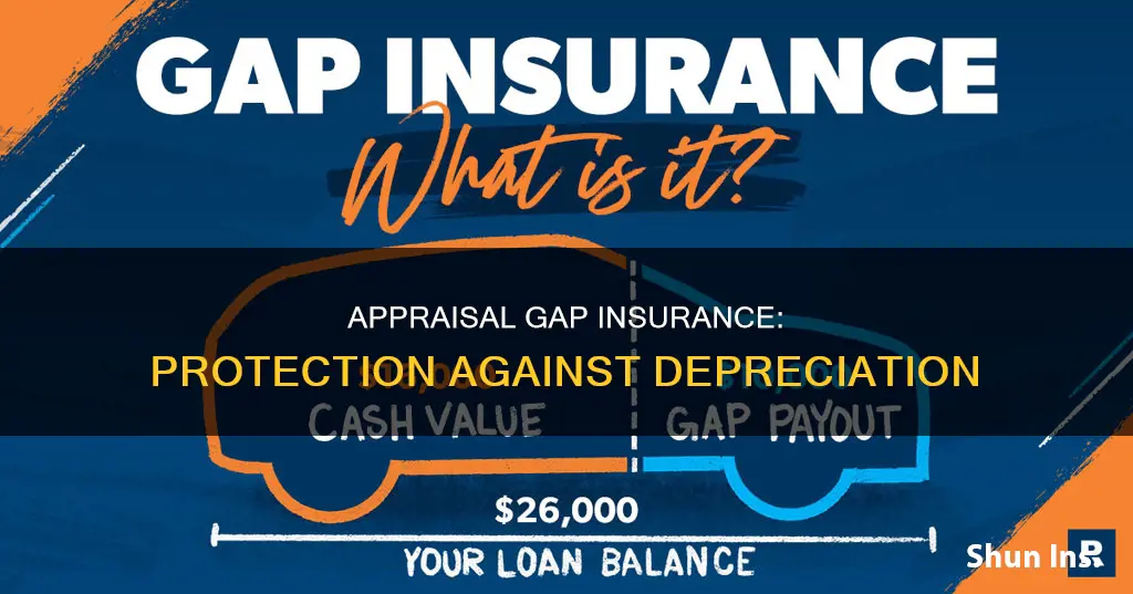 what is appraisal gap insurance