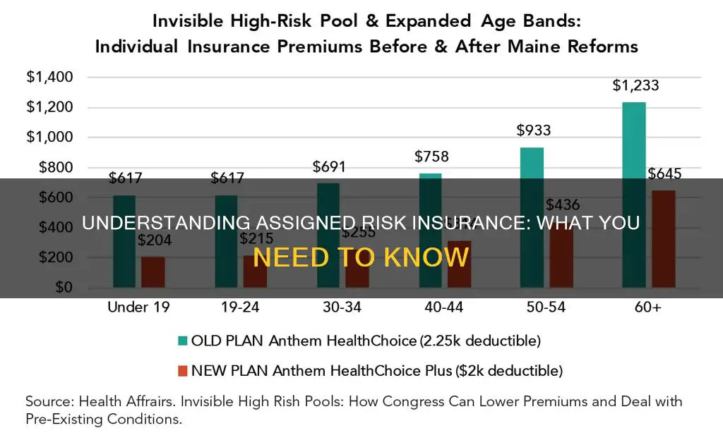 what is assigned risk insurance