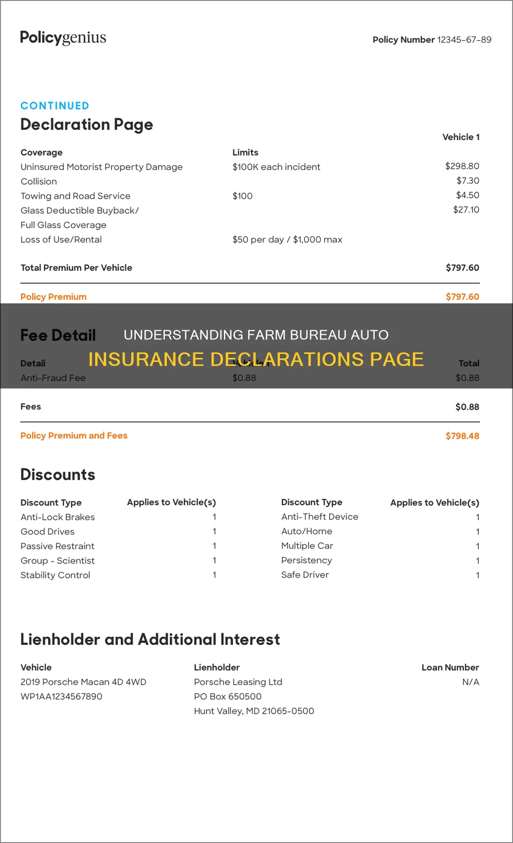 what is auto insurance declaration page farm bureau