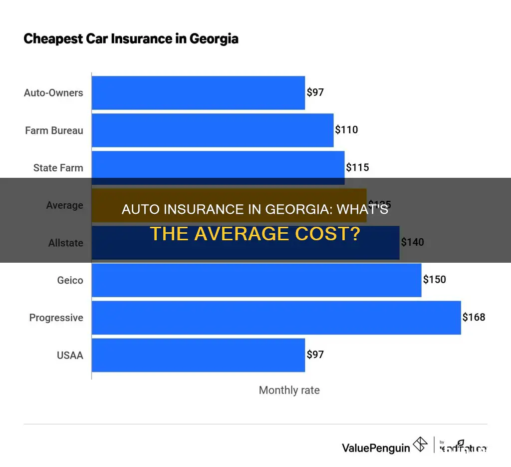 what is average auto insurance in ga