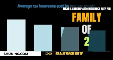 Auto Insurance Rates: Family of 2's Average Costs