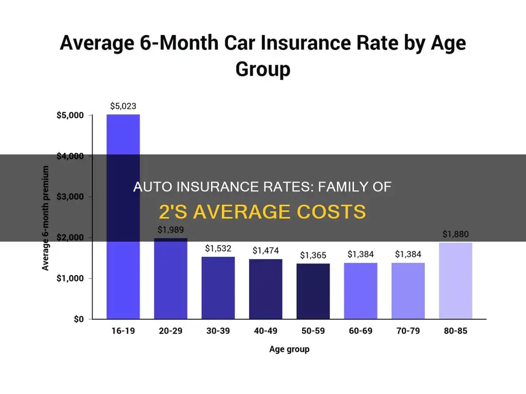 what is average auto insurance rate for family of 2