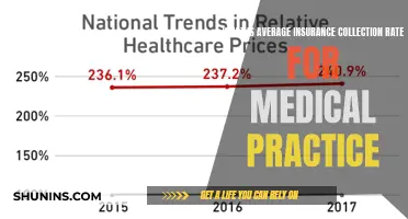 Maximizing Revenue: Understanding Insurance Collection Rates