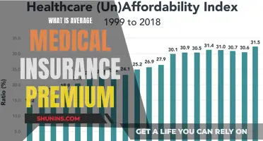Understanding Medical Insurance Premiums: What's the Average Cost?