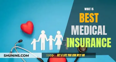 Best Medical Insurance: Choosing the Right Coverage