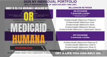 Which Medicaid Insurance is Best for You?