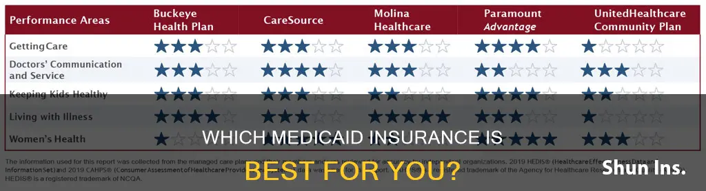 what is better insurance medicaid aetna or medicaid humana