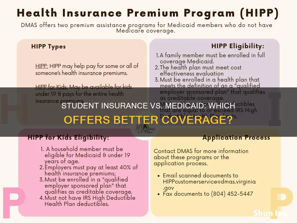 what is better student insurance or medicaid