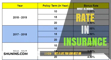 Understanding Bonus Rates: Maximizing Your Insurance Benefits