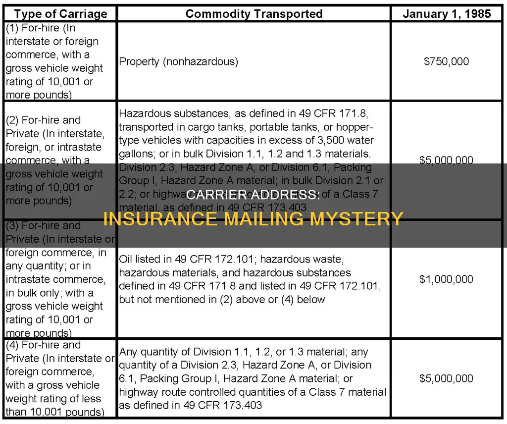 what is carrier address for insurance