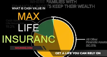 Max Life Insurance: Unlocking Cash Value Benefits