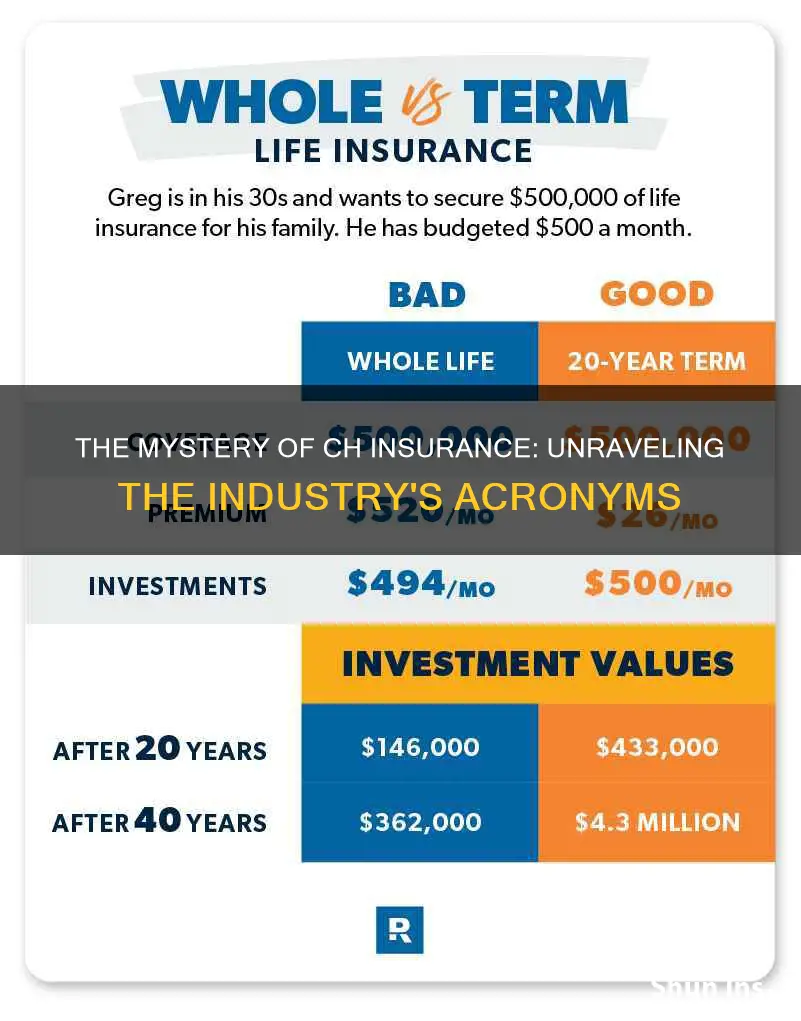 what is ch insurance term