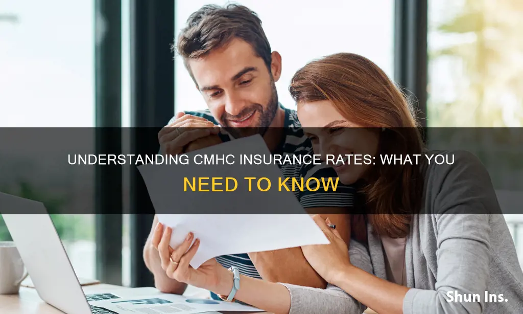 what is cmhc insurance rate