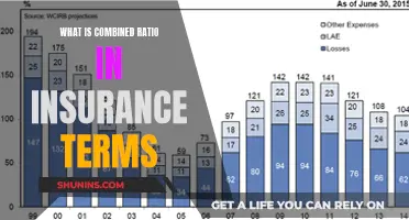 Understanding the Combined Ratio: A Key Metric in Insurance Performance Evaluation