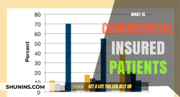 Understanding Commercially Insured Patients: A Guide