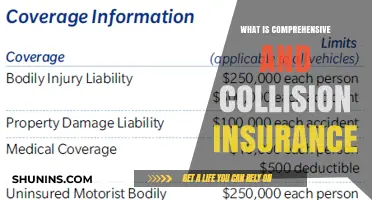 Understanding Comprehensive and Collision Insurance Coverage
