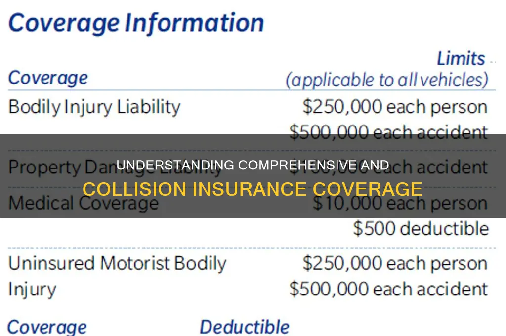 what is comprehensive and collision insurance