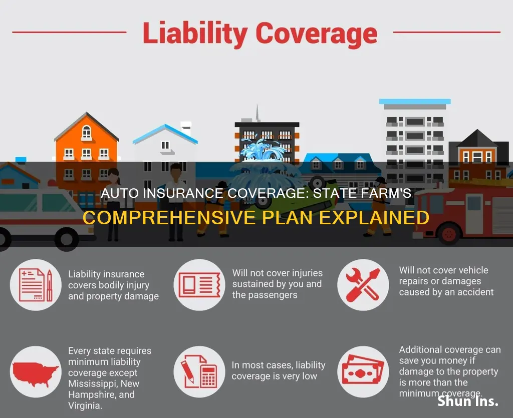 what is comprehensive auto insurance coverage state farm