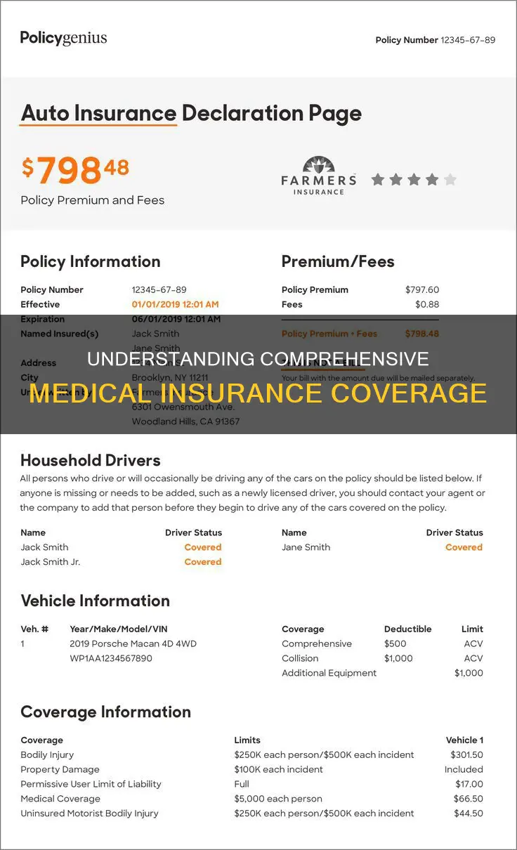 what is comprehensive medical insurance