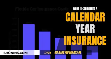 Calendar-Year Insurance: What's Covered?