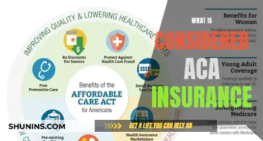 ACA Insurance: What's Covered?