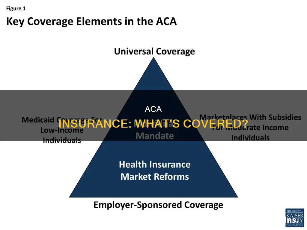 what is considered aca insurance