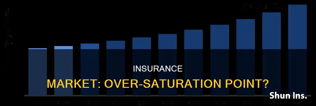 what is considered an overly saturated insurance market