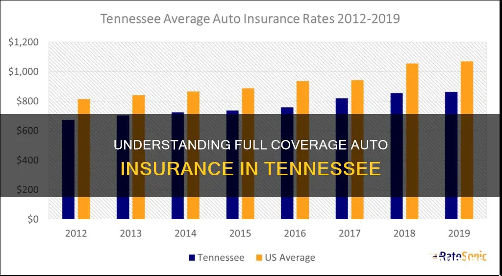 what is considered full coverage auto insurance in Tennessee