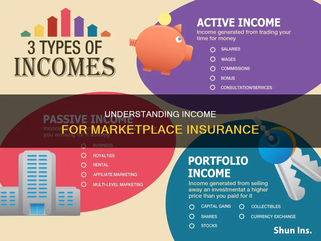 what is considered income for marketplace insurance