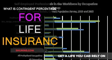 Contingent Percentages: Understanding Your Life Insurance Coverage