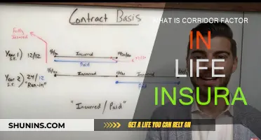 Corridor Factor: Life Insurance's Hidden Complexity Explained