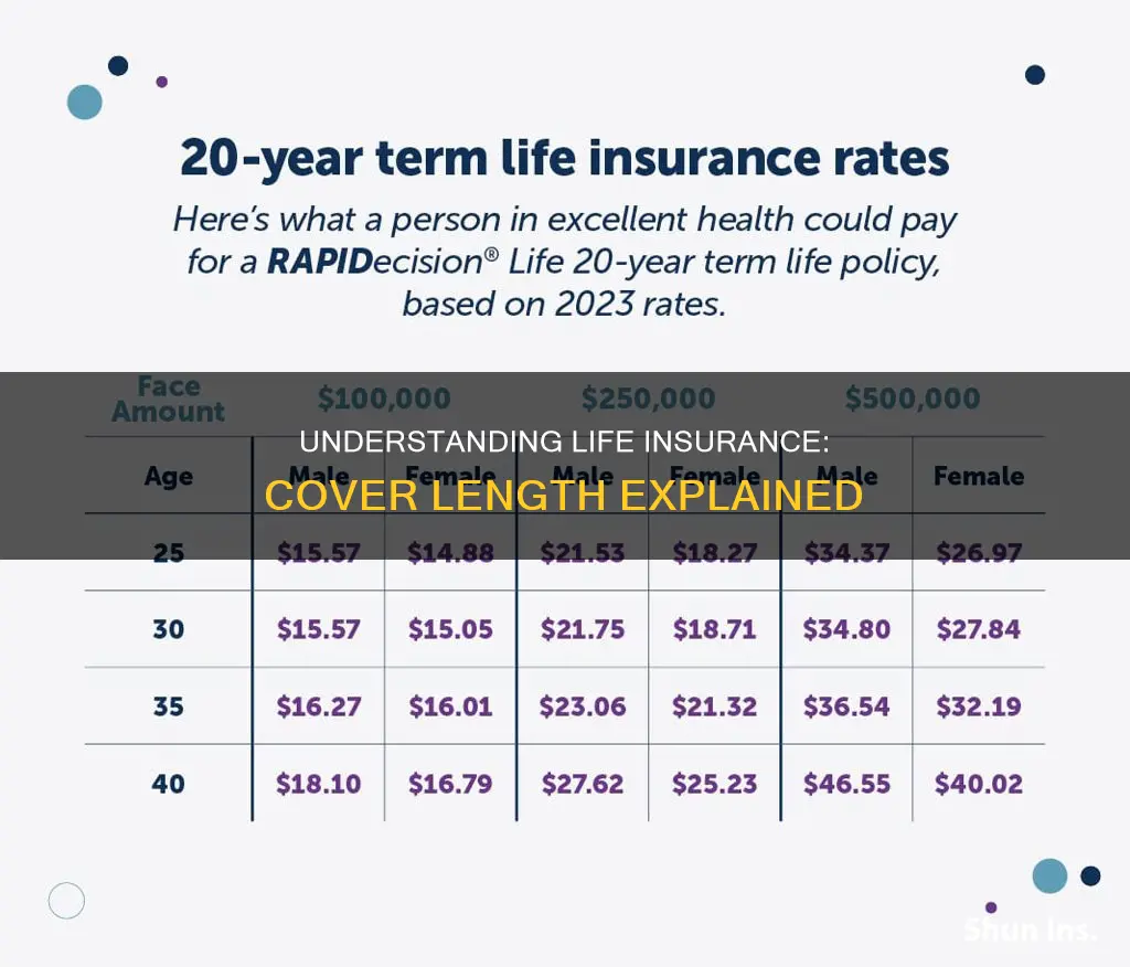 what is cover length in life insurance